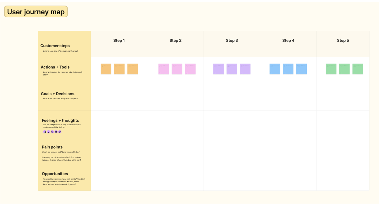 Active Trader Journey: Tools, portfolio artifact 1