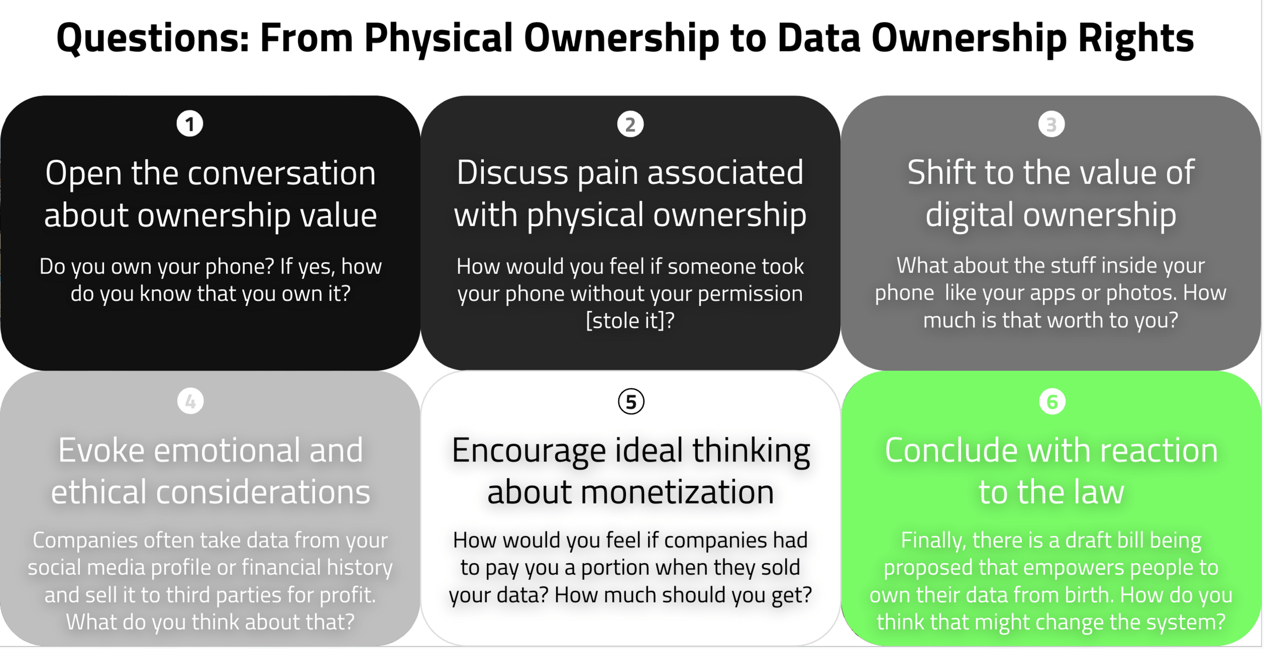 Data Ownership Brazil: Sample & Methods, portfolio artifact 2