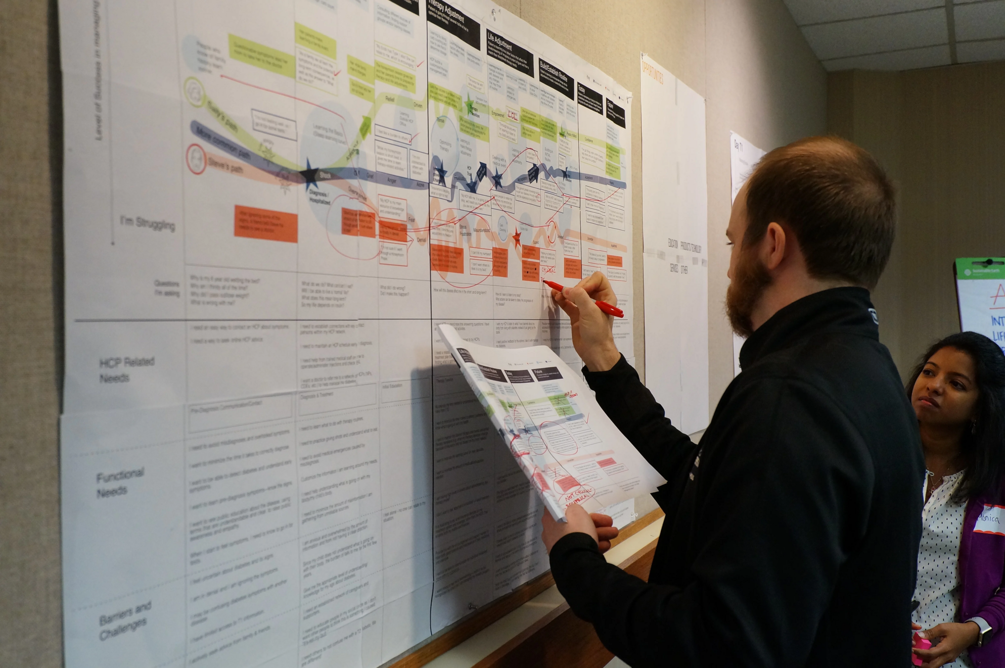 Life with Diabetes: Impact & Deliverables, portfolio artifact 1