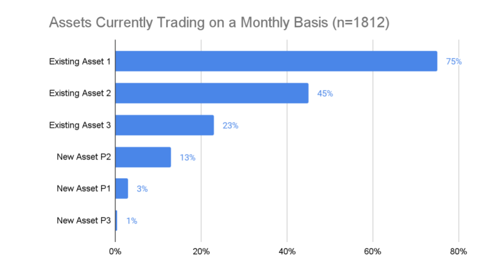 Advanced Trading 0–1: Product Needs, portfolio artifact 2