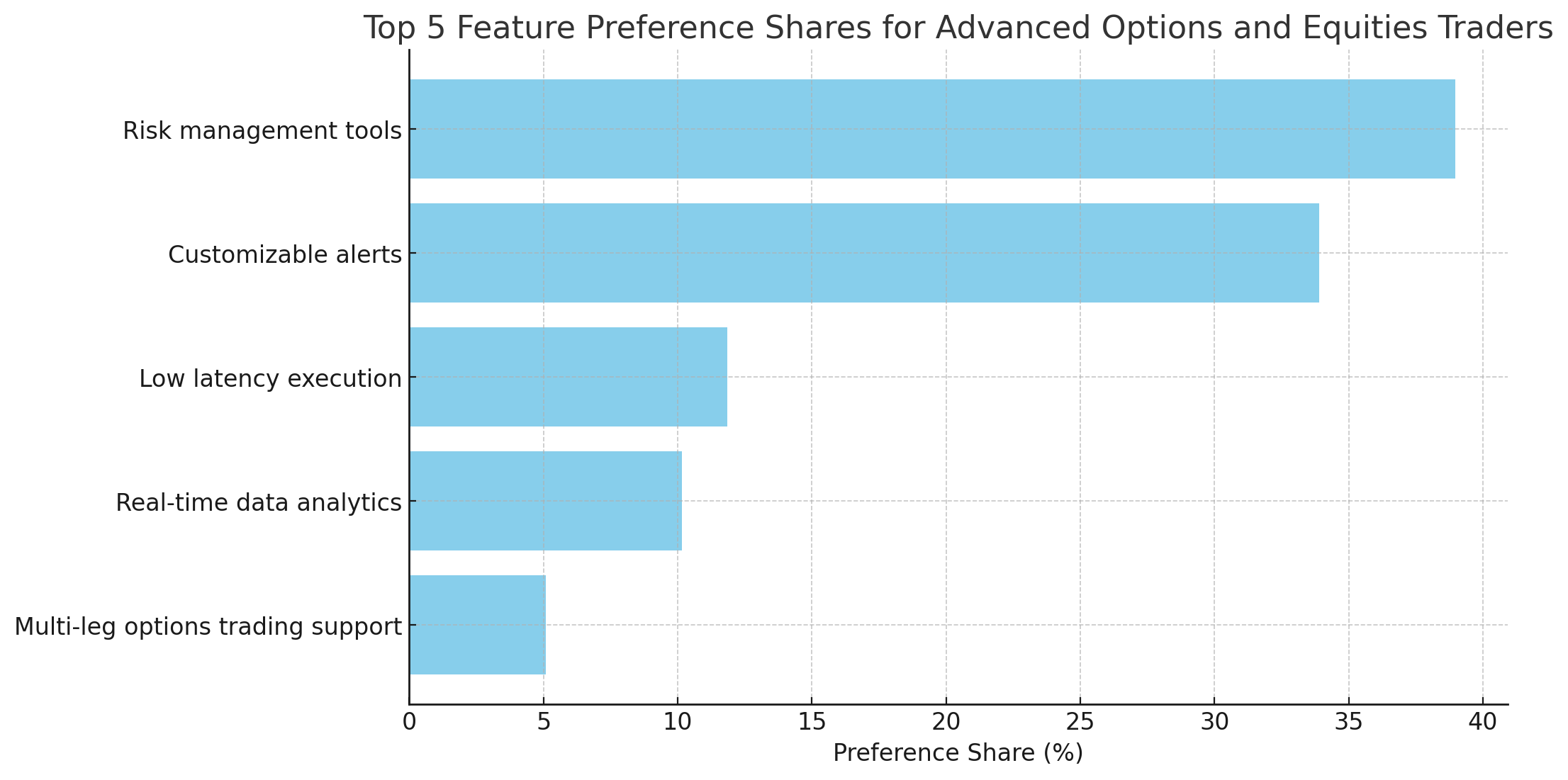 Power Trader Pivot: Analysis, portfolio artifact 1