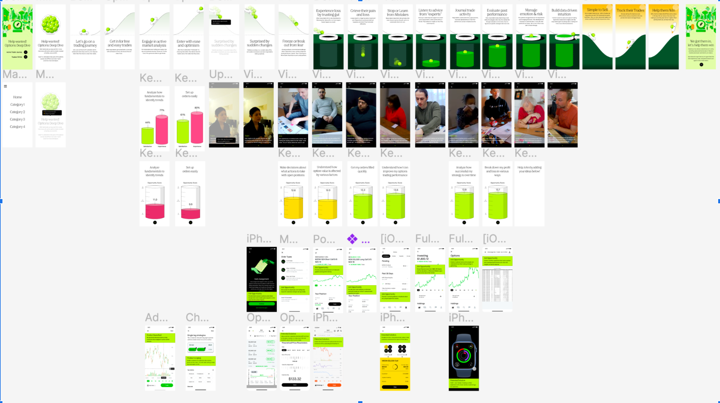 Active Trader Journey: Impact & Deliverables, portfolio artifact 1