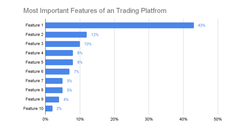 Advanced Trading 0–1: Product Needs, portfolio artifact 1